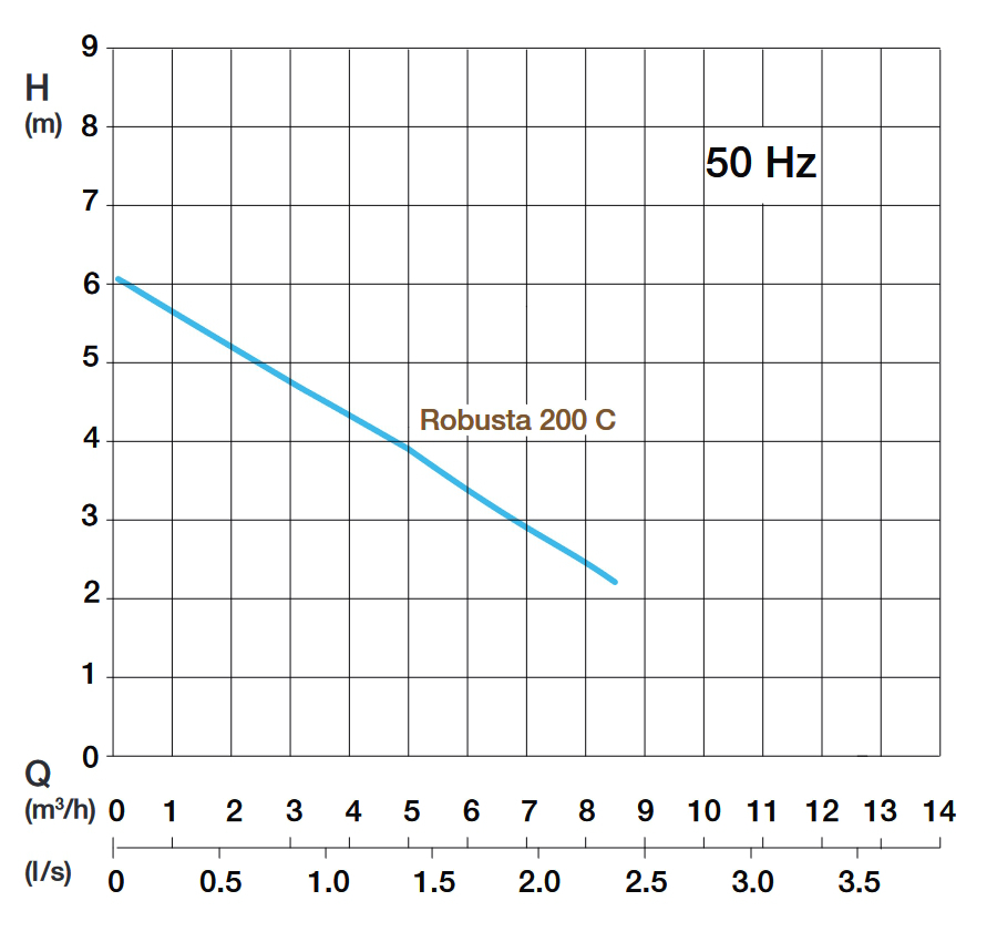 Schmutzwasserpumpe ABS Robusta 200 CW-TS mit 10m Kabel mit integrierter Niveauschaltung - Bild 4