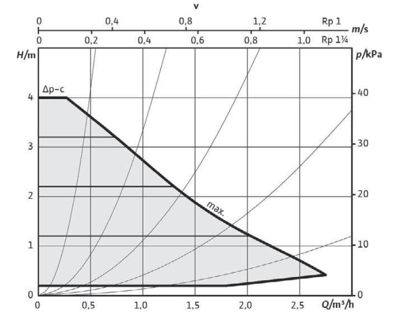 Buderus Logafix Hocheffizienzpumpe BUE-Plus-2 30/1-4.3, Rp 1 1/4, Baulänge 180mm 7738336496 - Bild 3