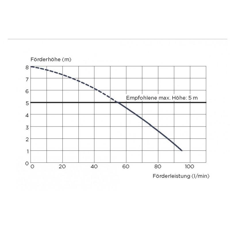 SFA Saniwall Pro UP Hebeanlage, Montagerahmen, Spülkasten, Glasverkleidung (Bodenfixierung) 0035UP - Bild 5