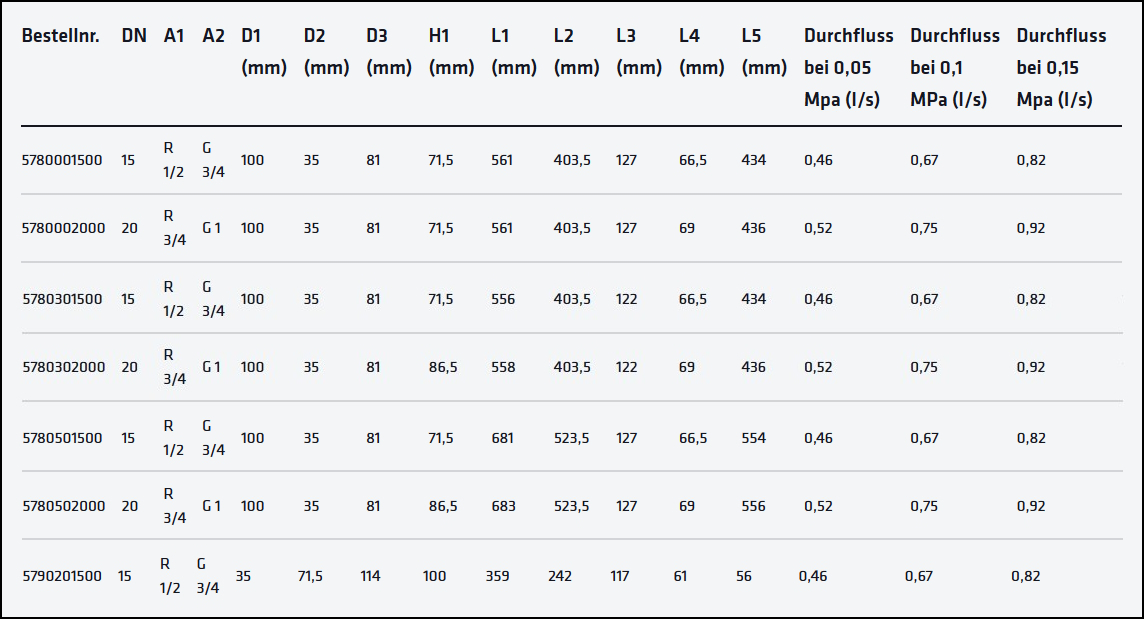 KEMPER FROSTI-XL frostsichere Außenarmatur 1/2'' Rotguss 260-530mm mit Bediengriff 578 05 015 - Bild 3