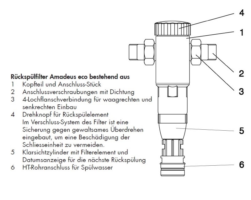 BWT Rückspülfilter ohne Druckminderer Amadeus Eco 1" 10216