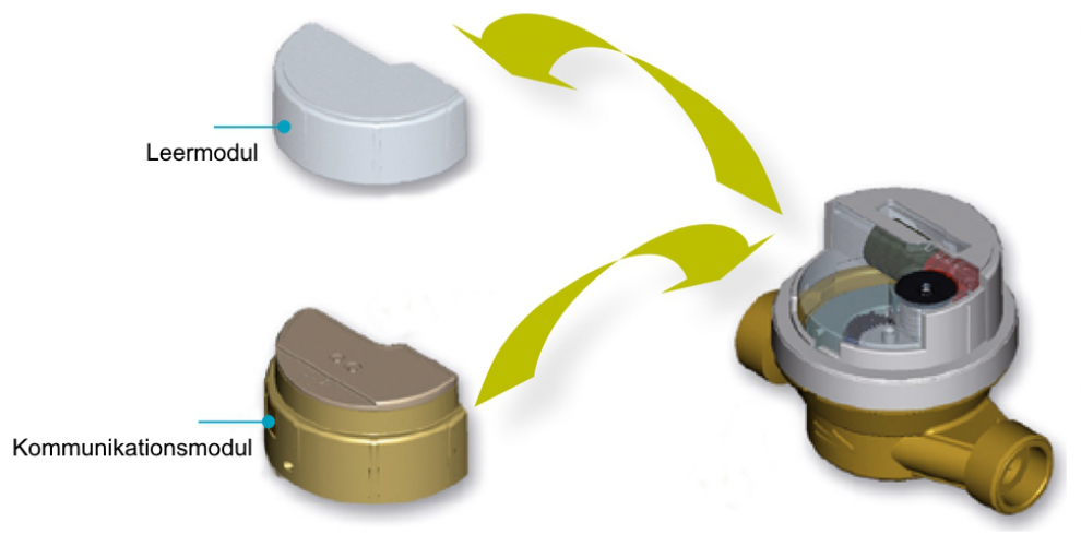 Allmess Kommunikationsmodul PM +m 10 L Puls Modul +m 10 Liter, 3041001006 - Bild 2