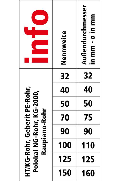 Airfit Anschraubmuffe grau DN 50, Anschluss ab DN 70, zum Einleiten von Abwässern 50000AM - Bild 4