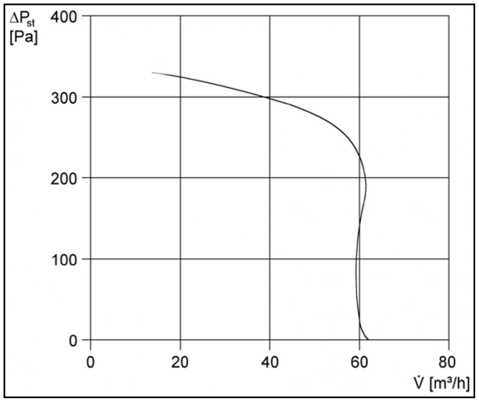 Maico Ventilatoreinsatz ER 60 Standardausführung, mit Abdeckung und Filter 0084.0100 - Bild 4