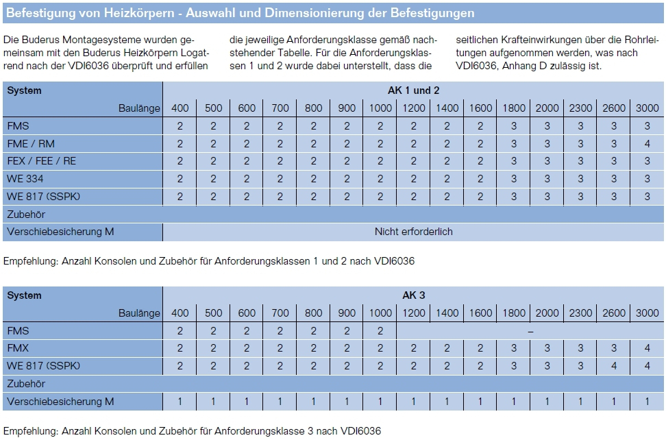 Buderus C-Profil Typ 33, 500x1400mm Logatrend Kompaktheizkörper inkl. Montage-System FMS, Stopfen - Bild 6