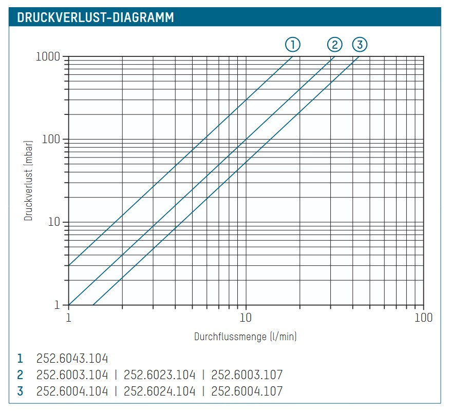 Taconova thermisches Mischventil NovaMix Standard 70 DN 25, AG 1 1/4'' SP