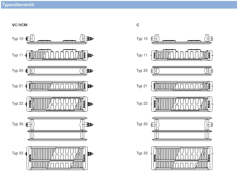 Buderus C-Profil Typ 11, 500x900mm Logatrend Kompaktheizkörper inkl. Montage-System FEX, Stopfen - Bild 3
