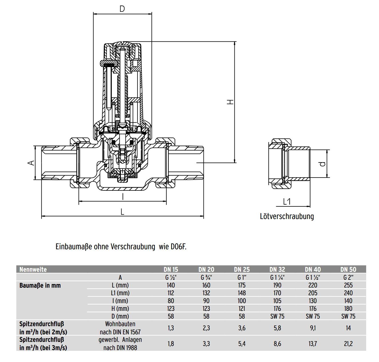 SYR Druckminderer 315 AB DN 15 (1/2'') 1,5-6 bar aus Rotguss, baugleich D06F - Bild 2