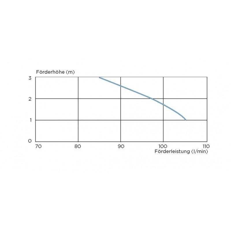 SFA SANICOMPACT LUXE Kompakt-Stand-WC weiß mit integrierter Hebeanlage und WC-Sitz 0004 - Bild 4