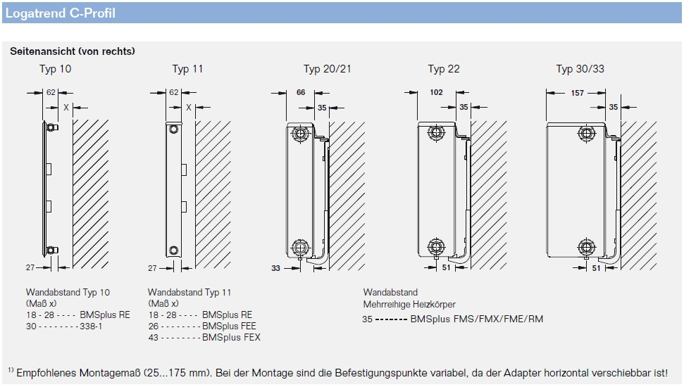 Buderus C-Profil Typ 22, 400x1200mm Logatrend Kompaktheizkörper inkl. Montage-System FMS, Stopfen - Bild 5