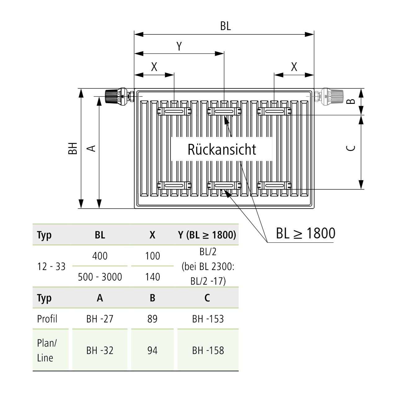 Kermi therm-x2 Profil-Vmulti Typ 33 600x1300mm Ventilheizkörper Weiß inkl. Bohrkonsolenset QN2907