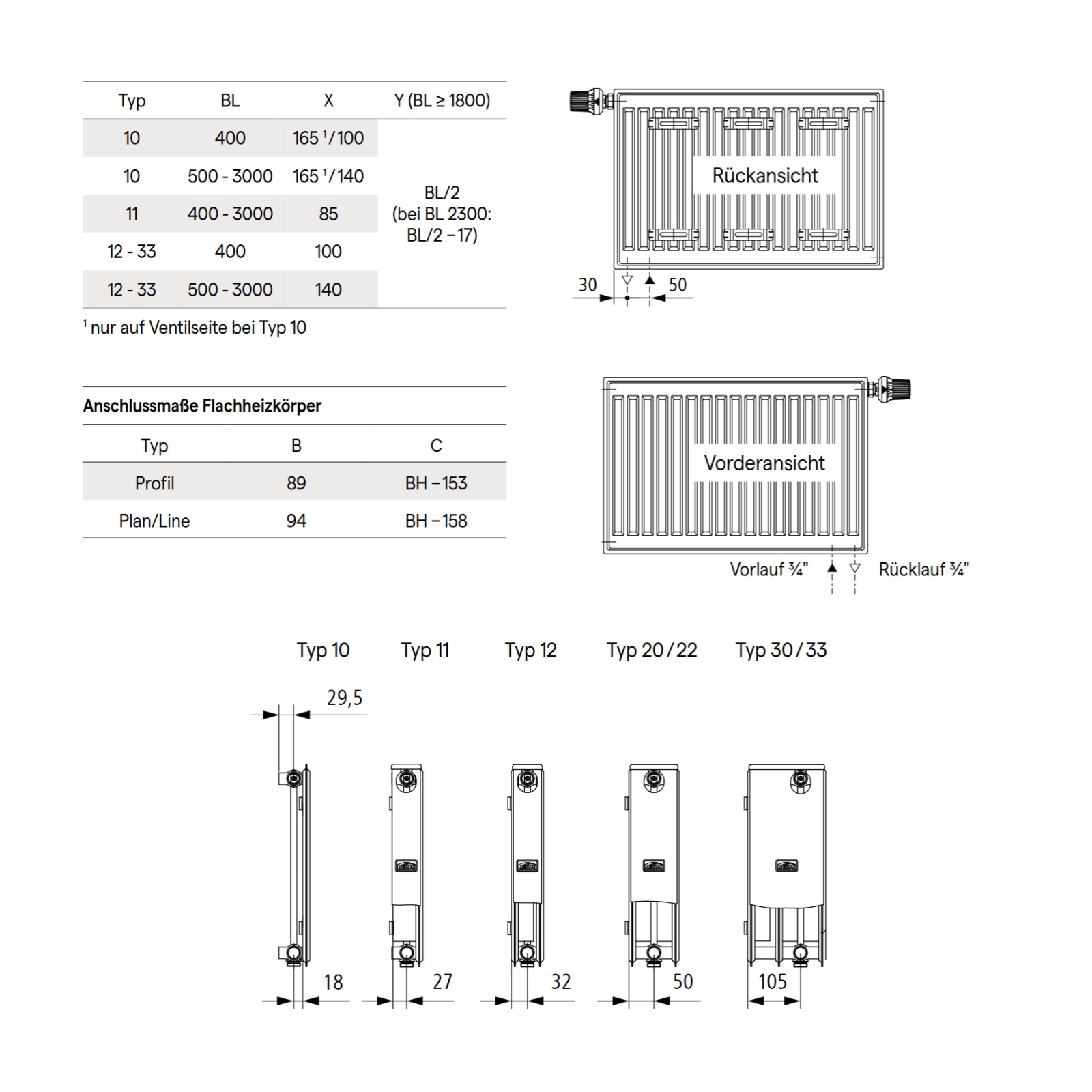 Kermi Flachheizkörper therm-x2 Profil-V Typ 33 600x1800mm Ventil rechts inkl. Bohrkonsolenset