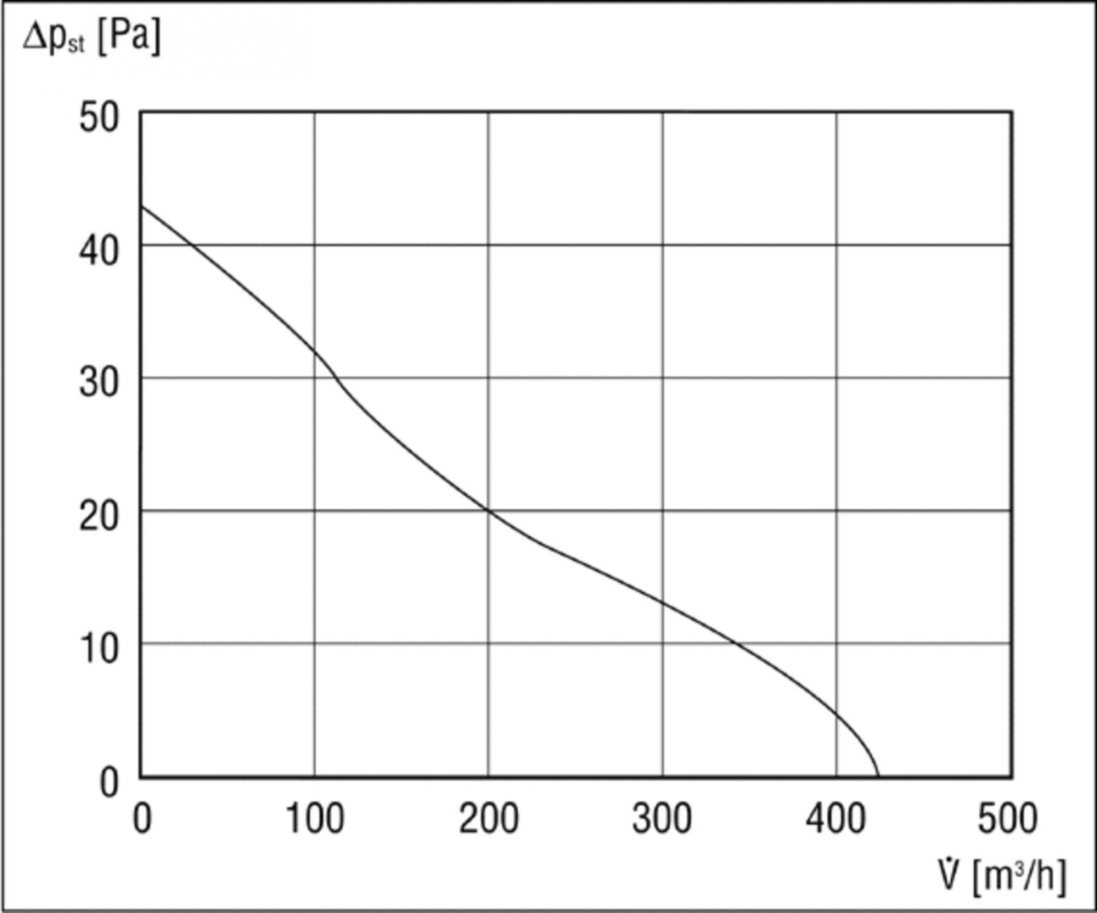 Maico Wandeinbauventilator EN 20 DN 200 Nr. 0081.0307 - Bild 4