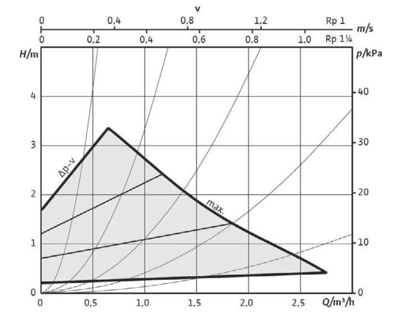 Buderus Logafix Hocheffizienzpumpe BUE-Plus-2 25/1-4.3, Rp 1, Baulänge 180mm 7738336494 - Bild 4