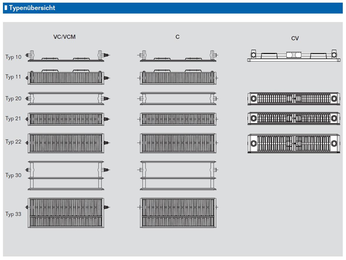 Buderus CV-Plan 21x1800x700 Logatrend Vertikal-Flachheizkörper mit Befestigungsmaterial 7728704307 - Bild 3