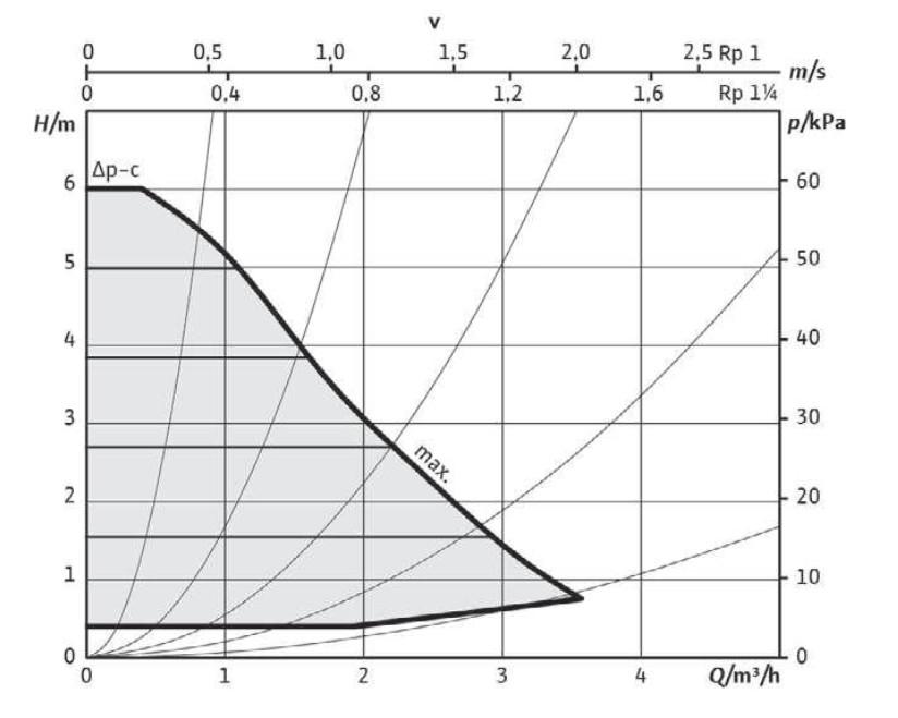 Buderus Logafix Hocheffizienzpumpe BUE-Plus-2 25/1-6.3, Rp 1, Baulänge 180mm 7738336495 - Bild 3