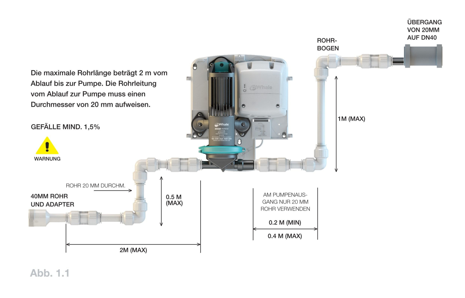 Sanftläufer Universal Pumpen Set 20 Pumpe, Steuerbox, Sensoren, Adapter