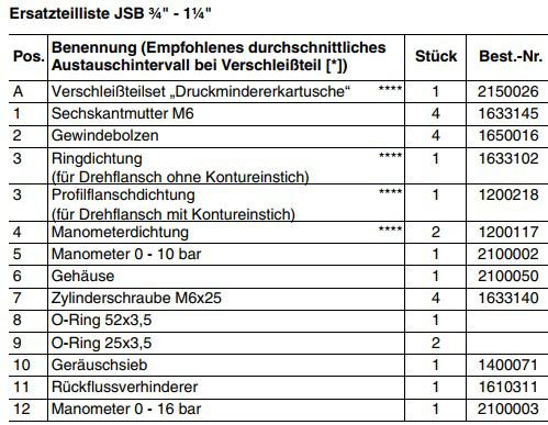 JUDO Druckmindererkartusche 2150026 (3/4''- 1 1/4'') für CONEL,SPEEDY,JUKO,FILLY,GUBI - Bild 3
