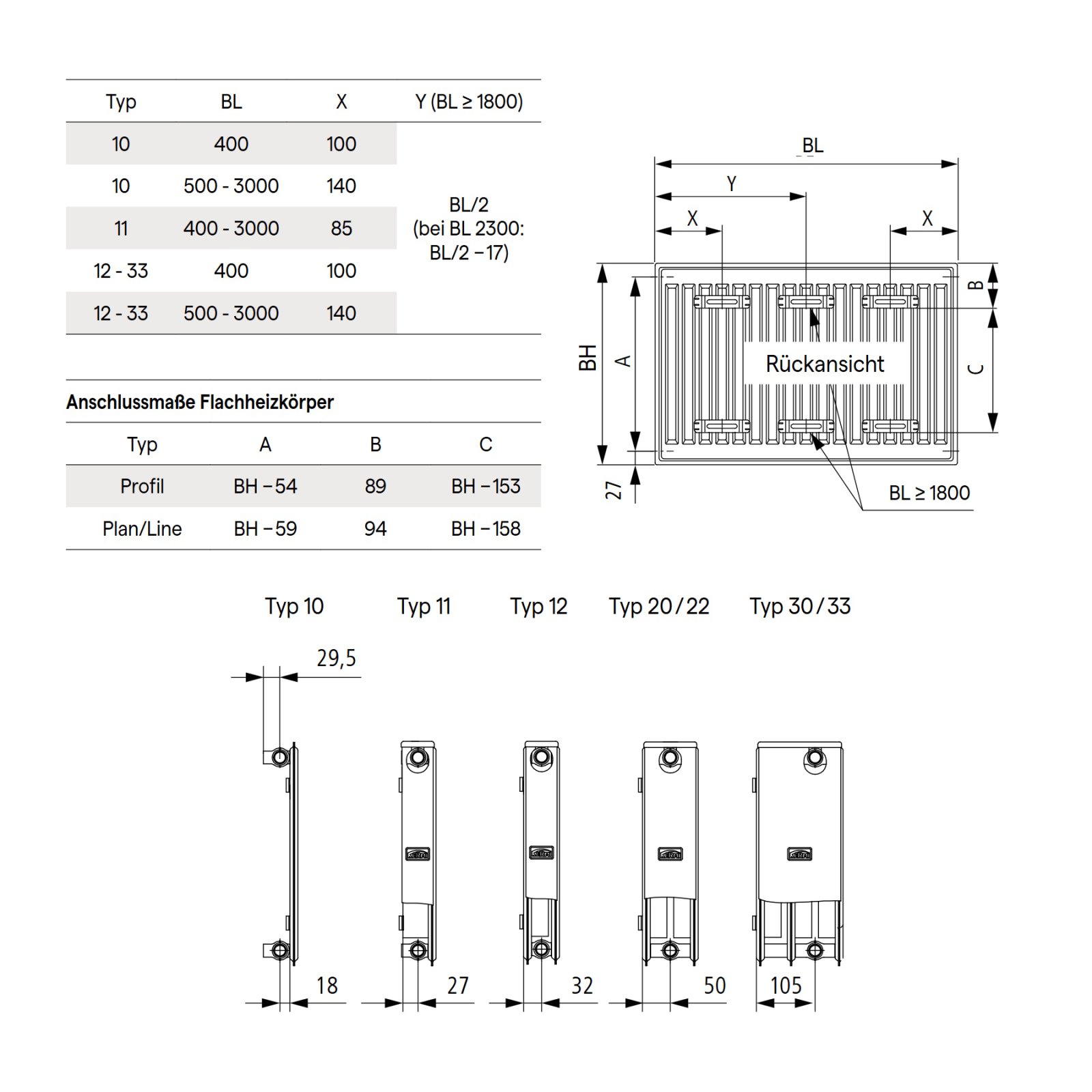 Kermi Flachheizkörper therm-x2 Profil-K Typ 12 600x600mm Kompaktheizkörper inkl. Bohrkonsolenset