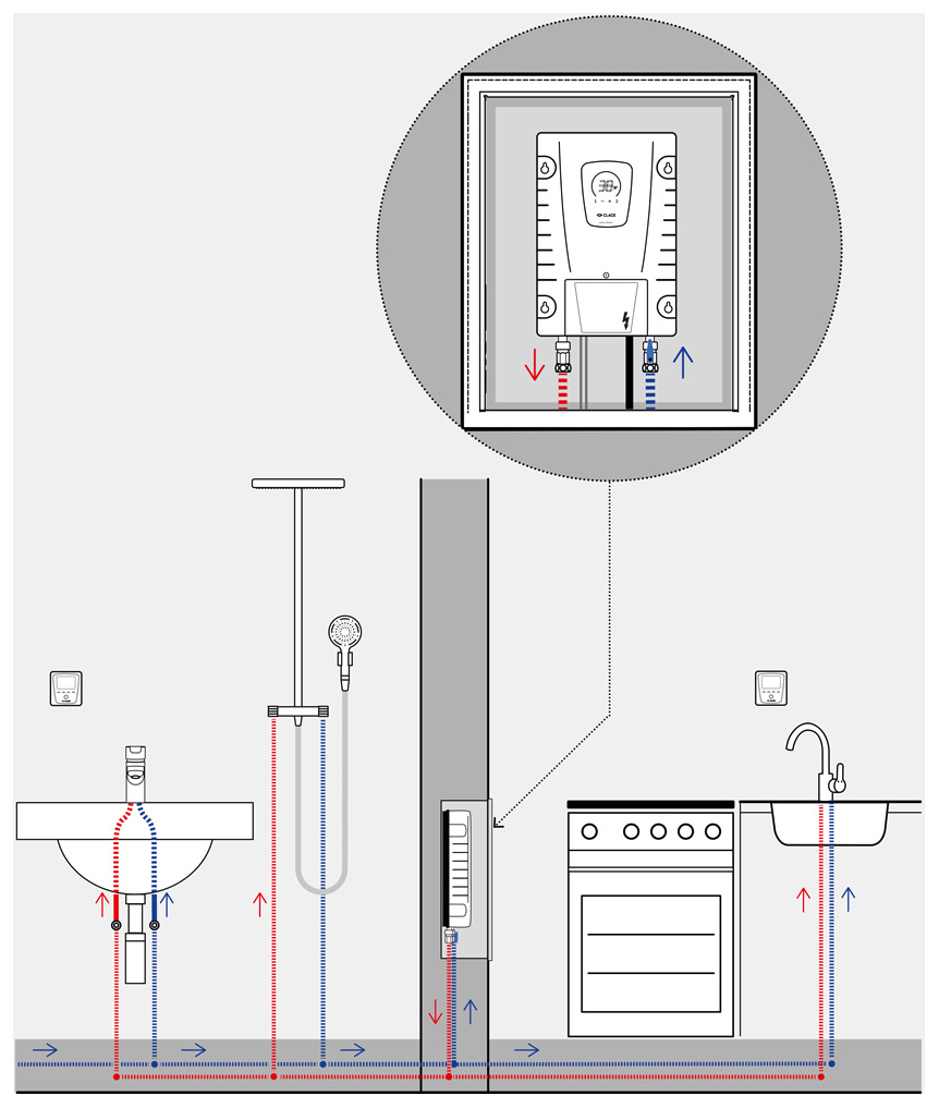 CLAGE E-Modul-Durchlauferhitzer ISX 18/21/24/27 KW vollelektronisch mit LED-Anzeige 3200-36700 - Bild 4