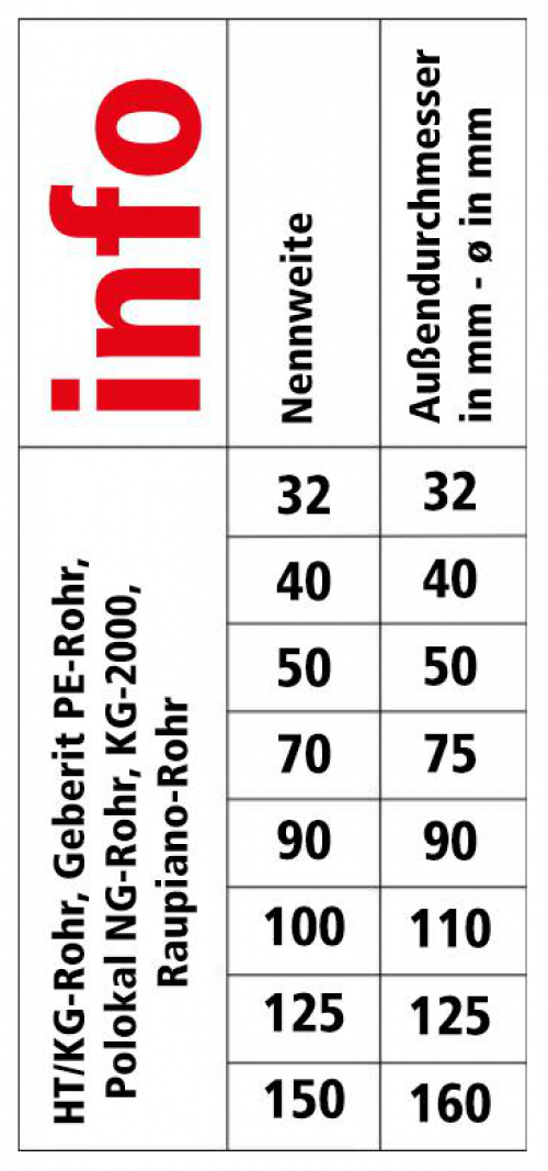 Airfit Abwasser-Innen-Reduzierstück DN 90 x 50 für HT & KG-Rohre 9050IR - Bild 2