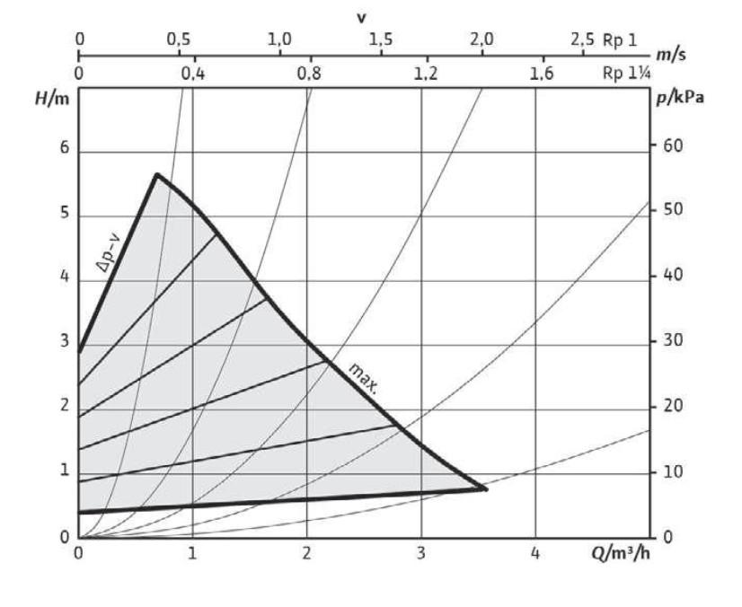 Buderus Logafix Hocheffizienzpumpe BUE-Plus-2 30/1-6.3, Rp 1 1/4, Baulänge 180mm 7738336497 - Bild 4